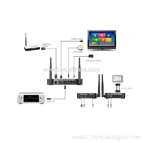 Amlogic S802 Android 4.4.2 Quad core 4k full hd 1080p porn video xbmc tv box